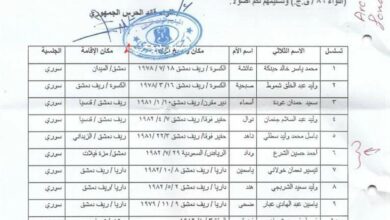 وثيقة سرية للغاية