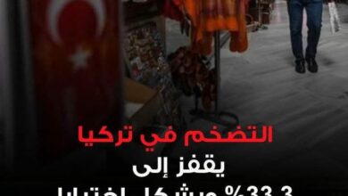قفز التضخم السنوي في تركيا إلى 33.29% في سبتمبر