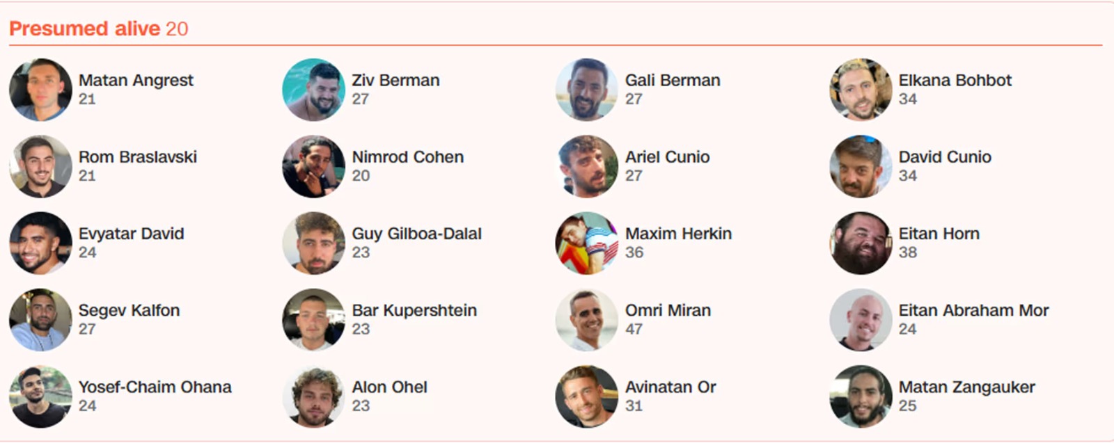 إطلاق سراح الرهائن ضمن المرحلة الأولى من اتفاق وقف إطلاق النار.
