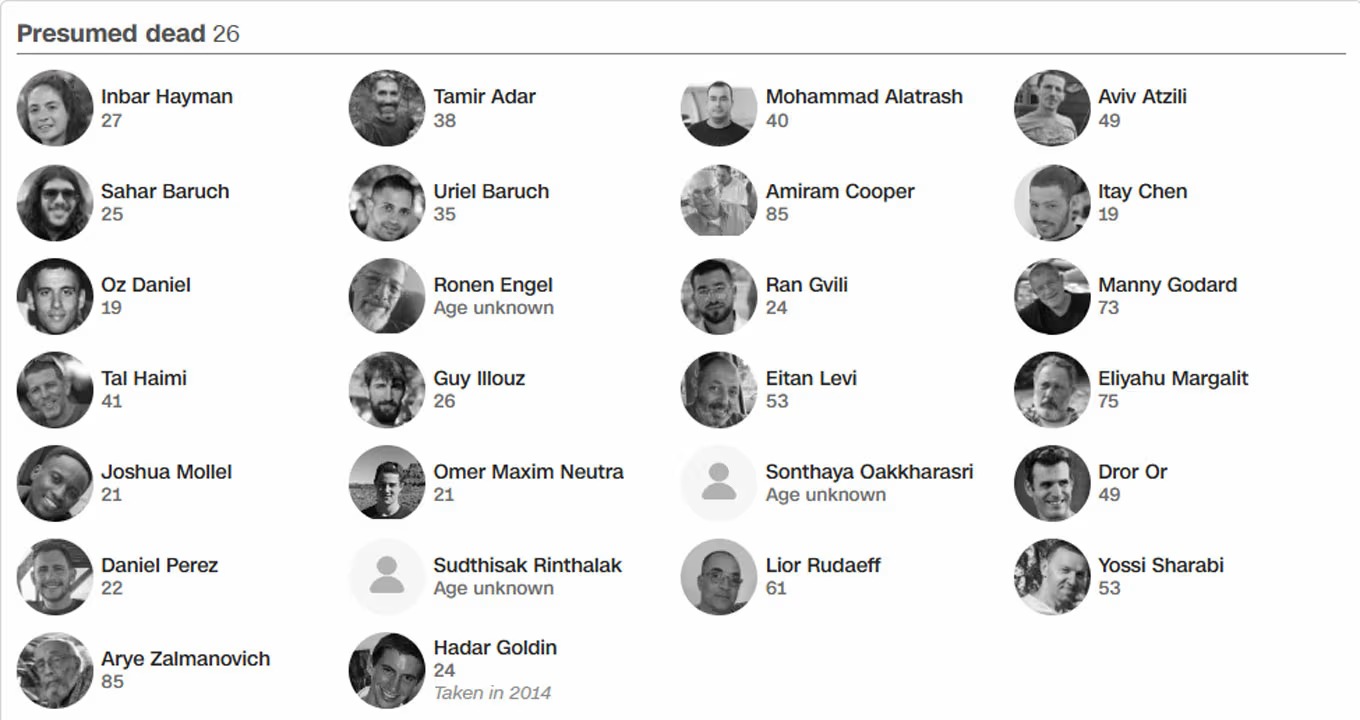 إطلاق سراح الرهائن ضمن المرحلة الأولى من اتفاق وقف إطلاق النار.